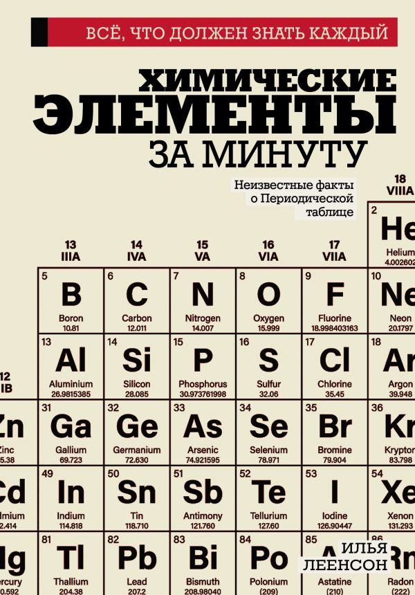 Химические элементы за минуту