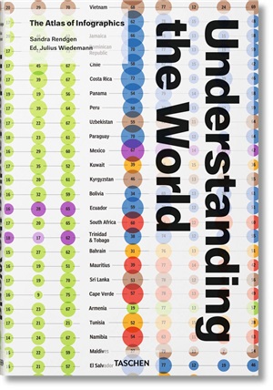 Understanding the World. The Atlas of Infographics