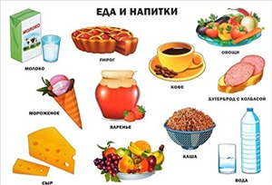 ПЛАКАТ. ЕДА И НАПИТКИ