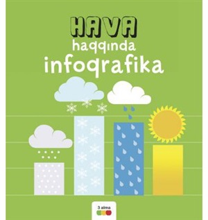 Hava haqqında infoqrafika