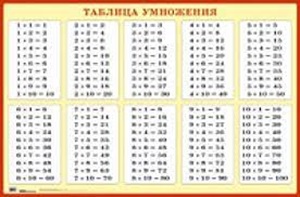 Таблица умножения для заучивания. Наглядное пособие для начальной школы