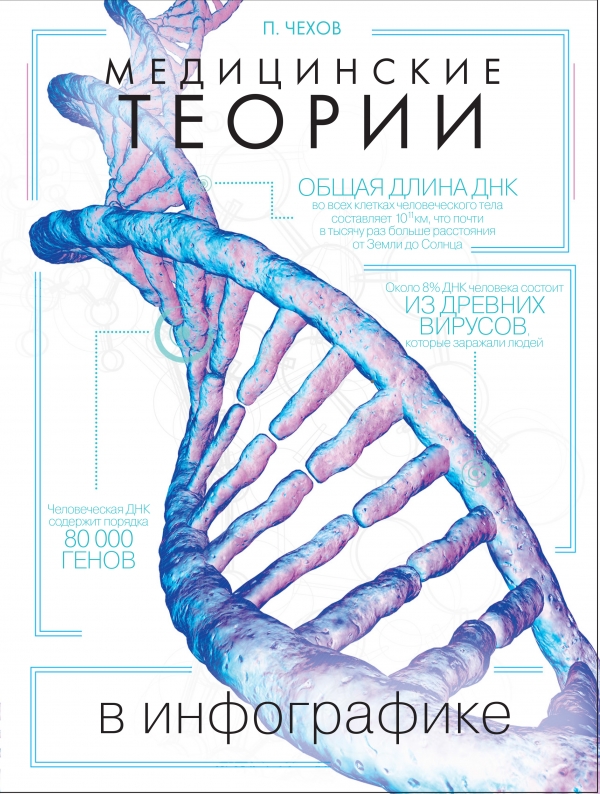 Медицинские теории в инфографике