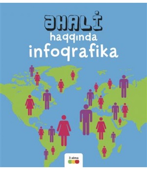 Əhali Haqqında Infoqrafika