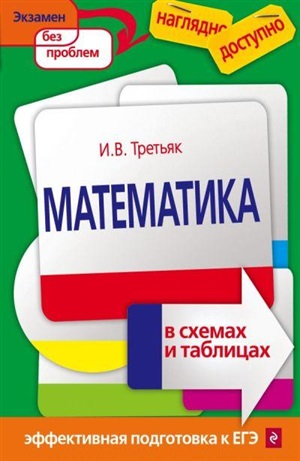 Математика в схемах и таблицах