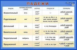 Падежи. Наглядное пособие. А1