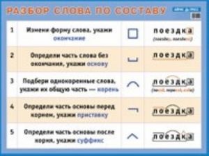 Разбор слова по составу. Наглядное пособие для начальной школы.