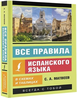 Все правила испанского языка в схемах и таблицах