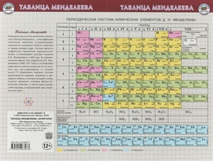 Таблица Менделеева Шпаргалка