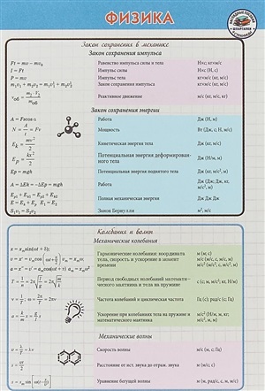 Физика Шпаргалка