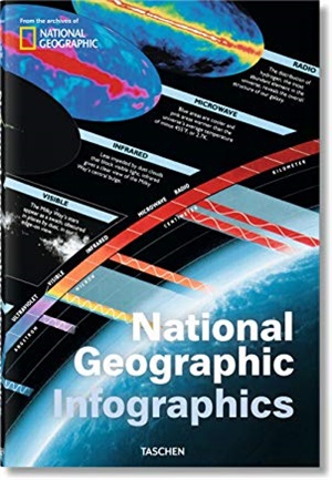 National Graphic Information