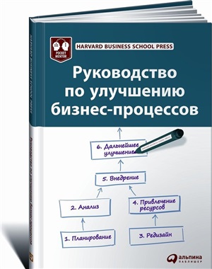Руководство по улучшению бизнес-процессов