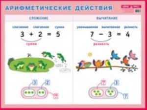 Арифметические действия. Сложение и вычитание. Наглядное пособие для начальной школы