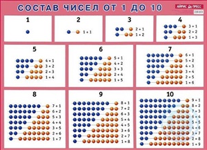 Состав чисел. От 1 до 10. Наглядное пособие для начальной школы