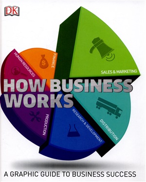 How Business Works