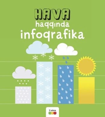 Hava Haqqinda Infoqrafika